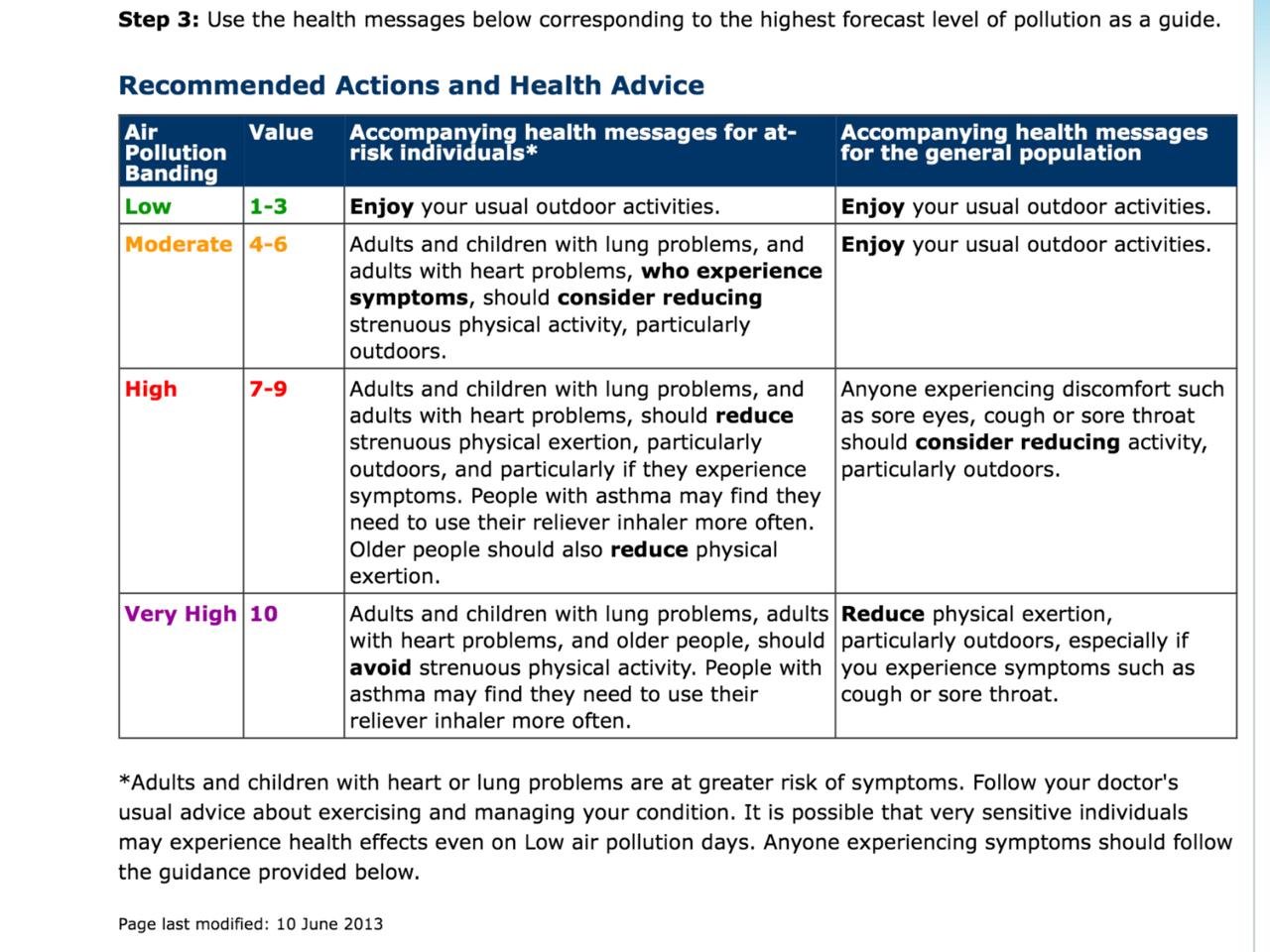 Exhibit 1 Defra Daily Air Quality Index health advice – Clean Air in London